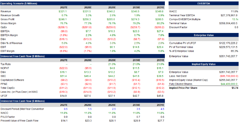Domo case study preview